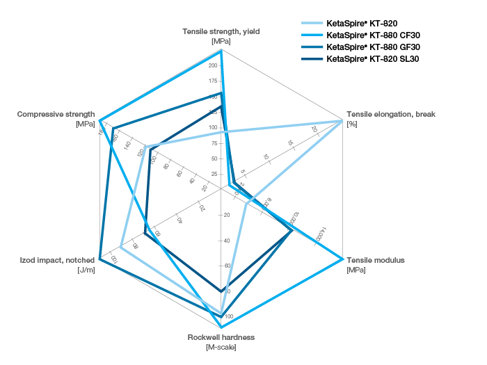 KetaSpire-comparison of grades